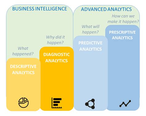 Machine Learning and Analytics 的图像结果
