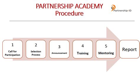 Partnership Program Bertugas Menjadi 的图像结果