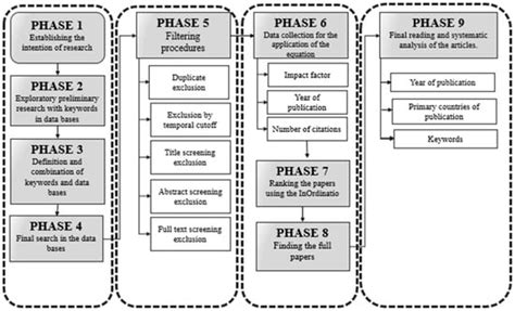 Development of a Theoretical Model for Digital Risks Arising from the ...