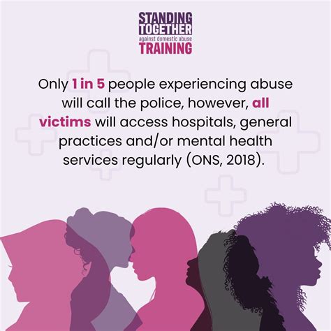 "Health Professionals: First Line of Defense Against Domestic Abuse ...
