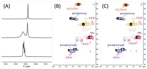 The Covalent Linking of Organophosphorus Heterocycles to Date Palm Wood ...