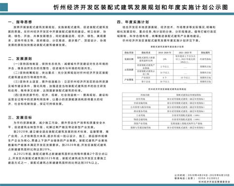 忻州经济开发区装配式建筑发展规划和年度实施计划公示图