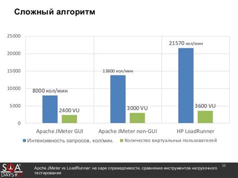 Image result for Load Runner vs JMeter