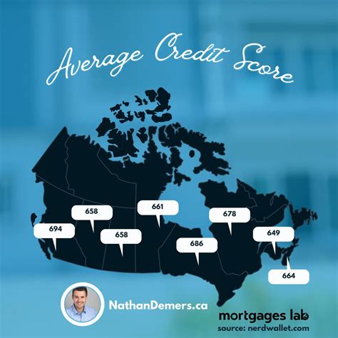 Canada's average credit score: 762 | Nathan Demers posted on the topic ...