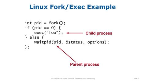Image result for Unix Fork Command