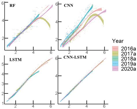 Simulation of Water Level and Flow of Catastrophic Flood Based on the ...