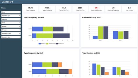 Industrial IoT Cloud Platform | Real-Time Monitoring
