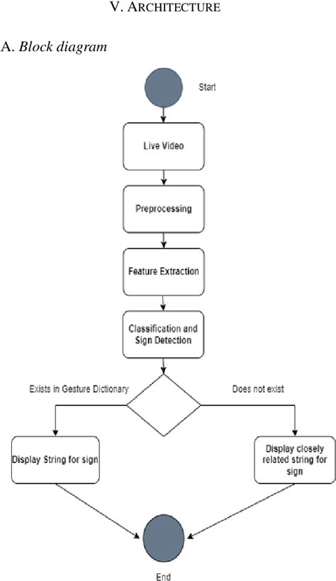 Sign Languages Technology Using Deep Learning Structure 的图像结果
