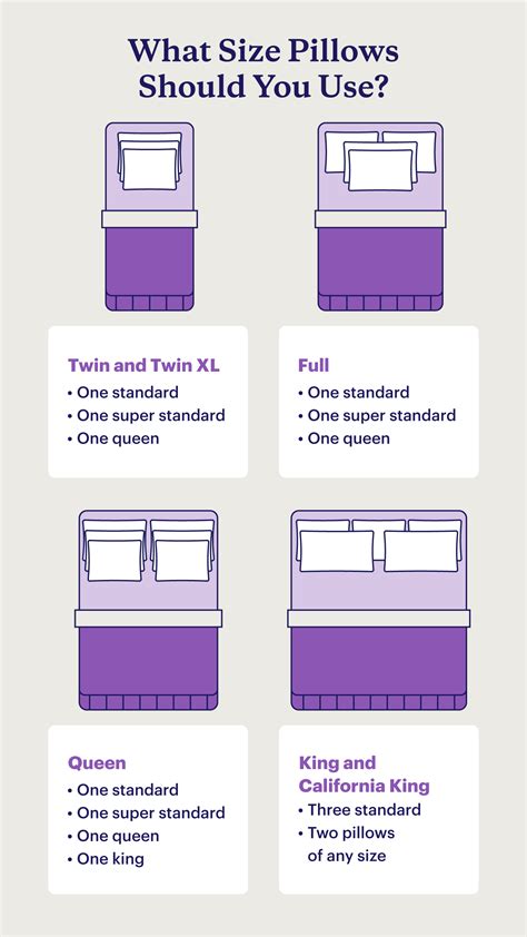 Pillow Sizes: What Size Pillow Do I Need? [Guide + Chart]