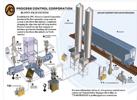 Image result for Manufacturing Process Control