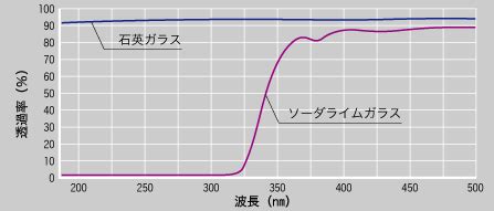 Image result for Minimax Algorithm Simple