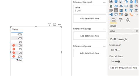 Solved: Conditional Formatting Greater than -3% - Microsoft Fabric ...