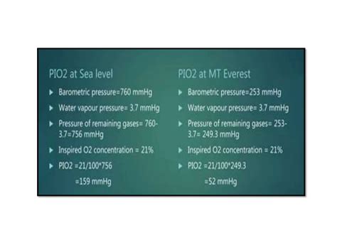 Image result for PCO2 Sensor Working
