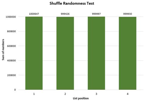 Image result for Search Randomizer