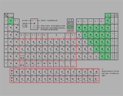 Image result for Element Model Examples