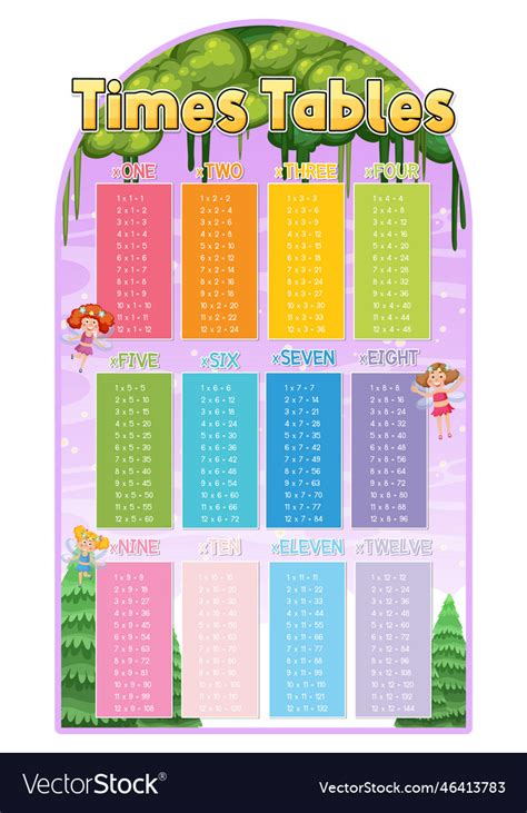 Image result for 48 Times Table Chart