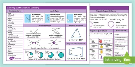 Year 3 and 4 Geometry Summary Mats | Geometry Summary PDF
