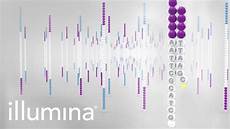 illumina inc illumina sequencing by synthesis illumina inc illumina sequencing by synthesis