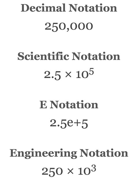 Scientific Notation Calculator and Decimal Conversion - Inch Calculator