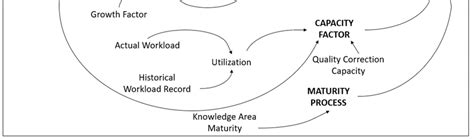 Image result for System Dynamic Model Examples