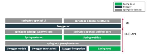 Image result for Open API Swagger Spring Boot Example