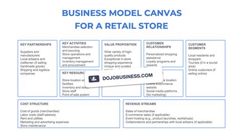 Business Model Canvas for a retail store (with examples) – BusinessDojo