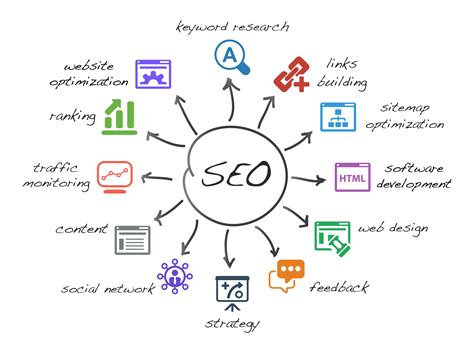 SEO : Beginners Guide