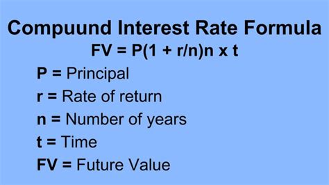 Interest Rate Calculation Formula 的图像结果