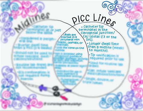 What Is The Difference Between A Picc Line And A Broviac at Lynda Bowman blog