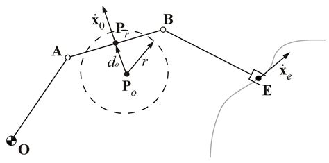 A Collision Avoidance Strategy for Redundant Manipulators in ...