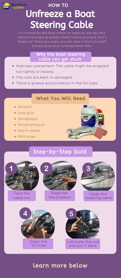 How to Fix Boat Steering Problems 的图像结果