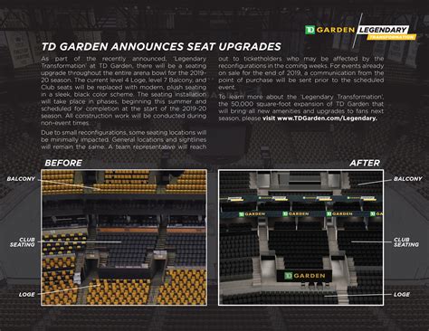 TD Garden Announces Seat Upgrades | TD Garden