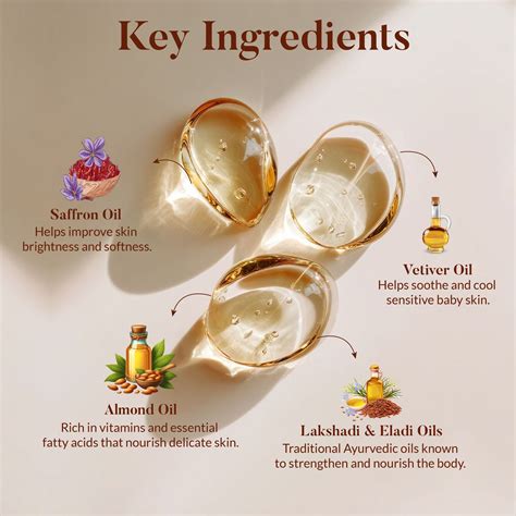 Almond And Saffron Baby Massage Oil – OHRIA AYURVEDA