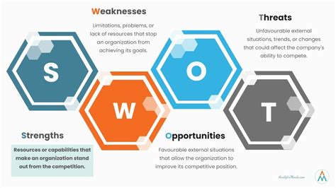16 Examples of Strengths for SWOT Analysis - AnalytixMinds