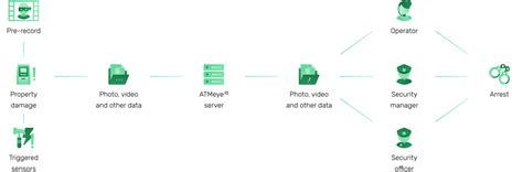 Image result for ATM Security System