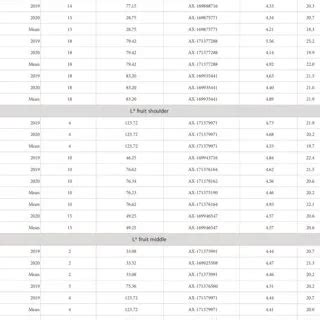 Understanding Cattle Gestation Chart A Comprehensive Guide