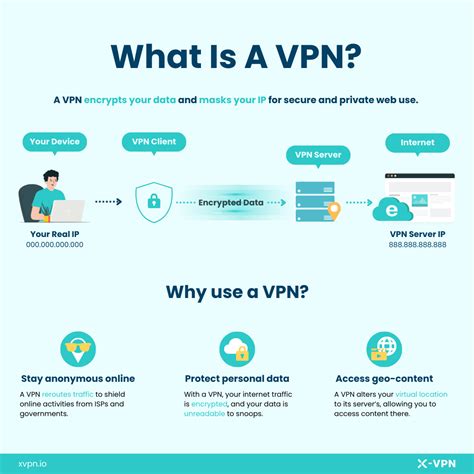 What is a VPN? - what is a vpn