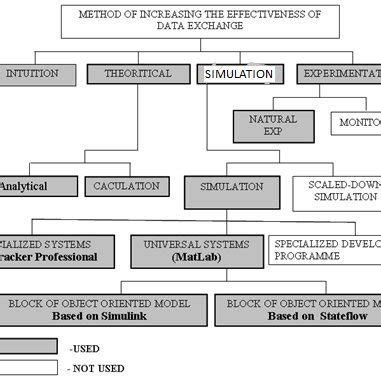 Classification Methods Data Science 的图像结果