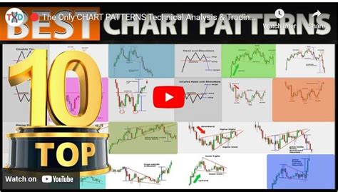 Image result for Identifying Chart Patterns