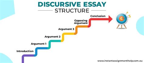 Discursive Writing Structure 的图像结果
