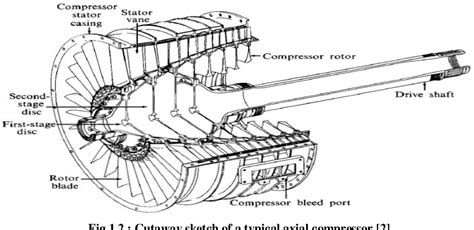 Image result for Axial-Flow Compressor Performance Curve