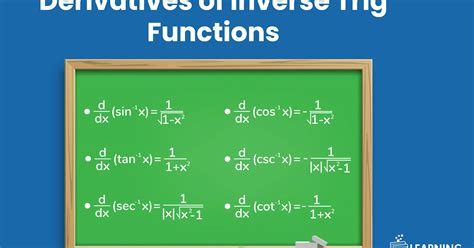 Derivatives of Inverse Trig Functions –Formulas, Rules & Examples