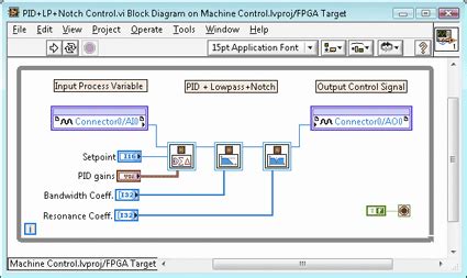 Software tools make automotive control-system design engineers 'greener ...