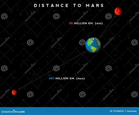 Distance Earth To Mars