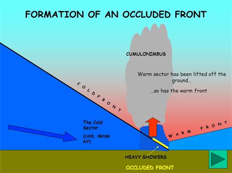 Occluded Front Explained 的图像结果