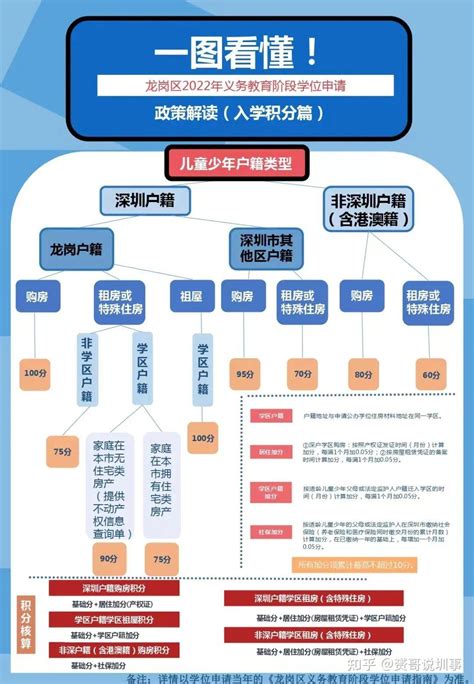 2023年计划申请深圳龙岗小一学位的家长必读：龙岗区小一入学政策解析 - 知乎