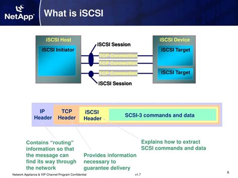 Image result for ISCSI Tutorial