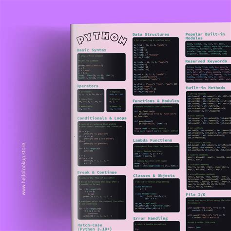 Image result for Python Programming Code Pink