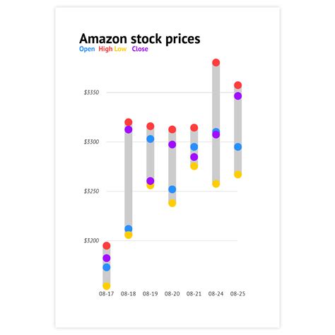 Image result for Create Charts