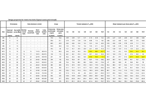 Image result for Bolt Strength Testing